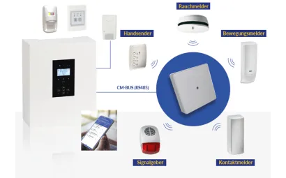 Mega Elektrotechnik GmbH